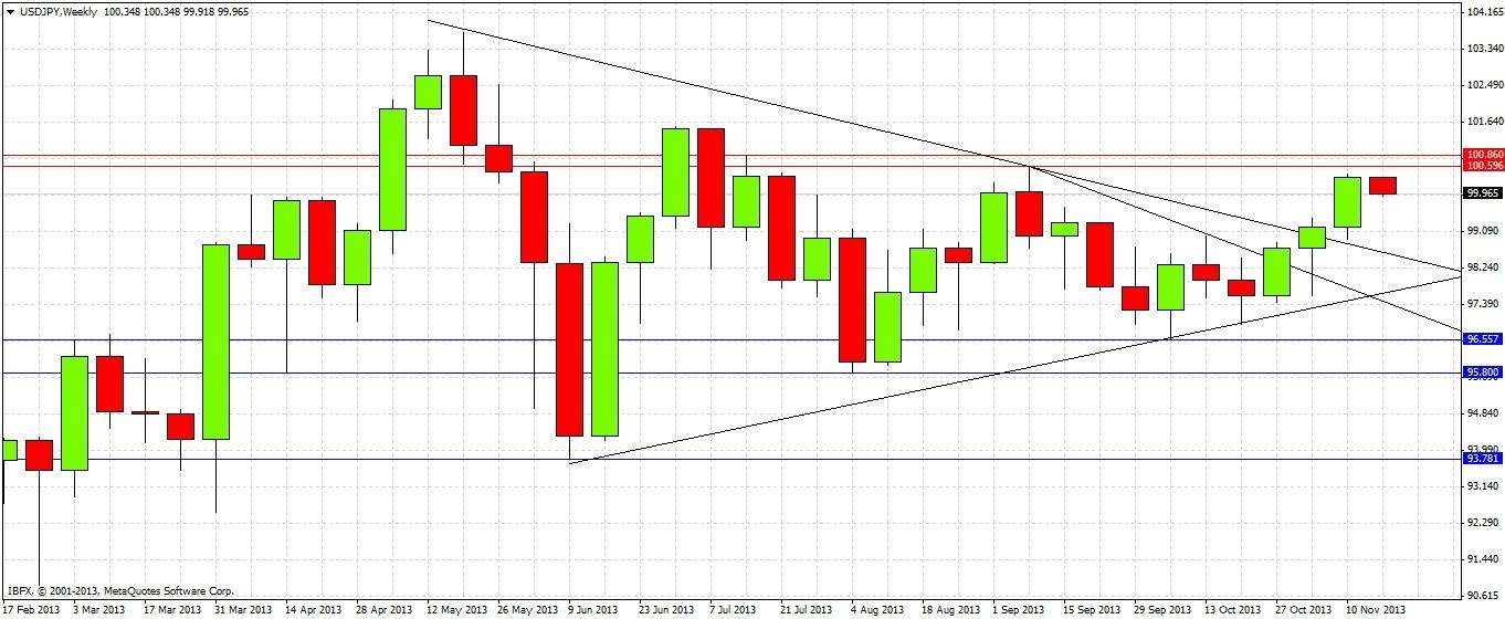 USD/JPY Weekly USD/JPY Weekly
